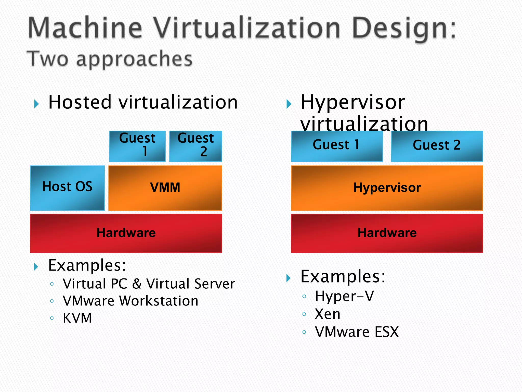    Hosted virtualization               Hypervisor
                                         virtualization
                 Guest   Guest
                                          Guest 1       Guest 2
                    1       2

    Host OS          VMM                       Hypervisor


              Hardware                          Hardware

   Examples:
     ◦ Virtual PC & Virtual Server      Examples:
     ◦ VMware Workstation                ◦ Hyper-V
     ◦ KVM                               ◦ Xen
                                         ◦ VMware ESX
 