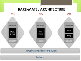 BARE-MATEL ARCHITECTURE
 