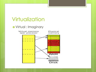 Virtualization
 Virtual : Imaginary
 