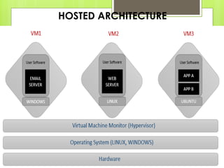HOSTED ARCHITECTURE
 