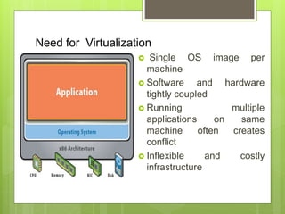 Need for Virtualization
 Single OS image per
machine
 Software and hardware
tightly coupled
 Running multiple
applications on same
machine often creates
conflict
 Inflexible and costly
infrastructure
 