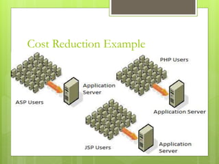 Cost Reduction Example
 