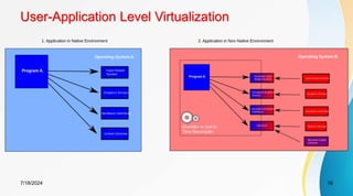 User-Application Level Virtualization
7/18/2024 16
 