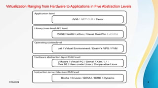 Virtualization Ranging from Hardware to Applications in Five Abstraction Levels
7/18/2024 8
 