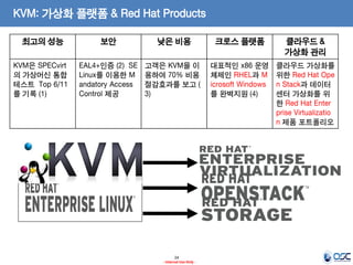 [오픈소스컨설팅]Virtualization kvm-rhev | PDF