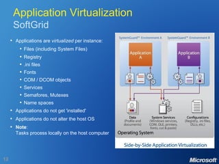 Application Virtualization SoftGrid Applications are  virtualized  per instance: Files (including System Files) Registry .ini files Fonts COM / DCOM objects Services Semafores, Mutexes Name spaces Applications do not get 'installed' Applications do not alter the host OS Note : Tasks process locally on the host computer 