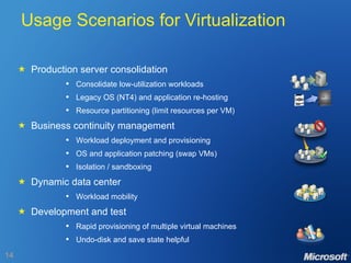 Usage Scenarios for Virtualization  Production server consolidation Consolidate low-utilization workloads Legacy OS (NT4) and application re-hosting Resource partitioning (limit resources per VM)  Business continuity management Workload deployment and provisioning OS and application patching (swap VMs) Isolation / sandboxing  Dynamic data center Workload mobility  Development and test Rapid provisioning of multiple virtual machines Undo-disk and save state helpful 