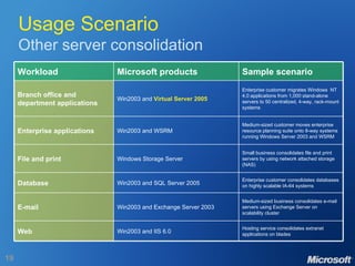 Usage Scenario Other server consolidation Hosting service consolidates extranet applications on blades  Win2003 and IIS 6.0 Web Medium-sized business consolidates e-mail servers using Exchange Server on scalability cluster Enterprise customer consolidates databases on highly scalable IA-64 systems Small business consolidates file and print servers by using network attached storage (NAS) Medium-sized customer moves enterprise resource planning suite onto 8-way systems running Windows Server 2003 and WSRM Enterprise customer migrates Windows  NT 4.0 applications from 1,000 stand-alone servers to 50 centralized, 4-way, rack-mount systems Sample scenario Win2003 and  Virtual Server 2005 Branch office and department applications Win2003 and WSRM Enterprise applications Windows Storage Server File and print Win2003 and Exchange Server 2003 E-mail Win2003 and SQL Server 2005 Database Microsoft products Workload 