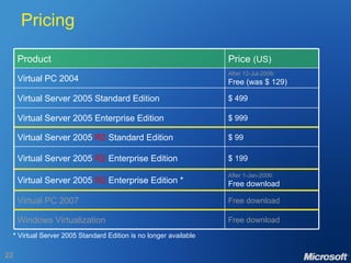 Pricing *  Virtual Server 2005 Standard Edition is no longer available Free download Virtual PC 2007 Free download Windows Virtualization After 1-Jan-2006: Free download Virtual Server 2005  R2  Enterprise Edition * After 12-Jul-2006: Free (was $ 129) Virtual PC 2004 $ 499 Virtual Server 2005 Standard Edition $ 999 Virtual Server 2005 Enterprise Edition $ 99 Virtual Server 2005  R2  Standard Edition $ 199 Virtual Server 2005  R2  Enterprise Edition Price  (US) Product 