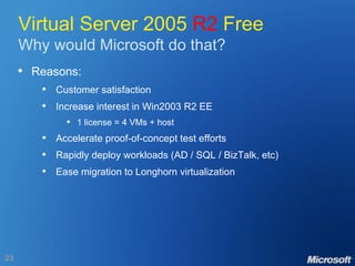 Virtual Server 2005  R2  Free Why would Microsoft do that? Reasons: Customer satisfaction Increase interest in Win2003 R2 EE 1 license = 4 VMs + host Accelerate proof-of-concept test efforts Rapidly deploy workloads (AD / SQL / BizTalk, etc) Ease migration to Longhorn virtualization 