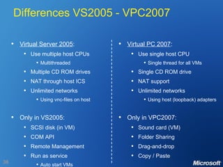 Differences VS2005 - VPC2007 Virtual Server 2005 : Use multiple host CPUs Multithreaded Multiple CD ROM drives NAT through host ICS Unlimited networks Using vnc-files on host Only in VS2005: SCSI disk (in VM) COM API Remote Management Run as service Auto start VMs Virtual PC 2007 : Use single host CPU Single thread for all VMs Single CD ROM drive NAT support Unlimited networks Using host (loopback) adapters Only in VPC2007: Sound card (VM) Folder Sharing Drag-and-drop Copy / Paste 