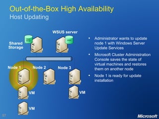 Out-of-the-Box High Availability Host Updating Administrator wants to update node 1 with Windows Server Update Services Microsoft Cluster Administration Console saves the state of virtual machines and restores them on another node Node 1 is ready for update installation Node 1 Node 2 Node 3 Shared Storage WSUS server VM VM VM 