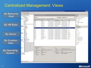 Centralized Management: Views By Resource Pool By VM State By Owner By Creation Date By Operating System 
