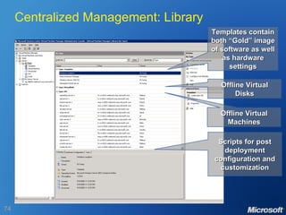 Centralized Management: Library Templates contain both “Gold” image of software as well as hardware settings Offline Virtual Disks Offline Virtual Machines Scripts for post deployment configuration and customization 