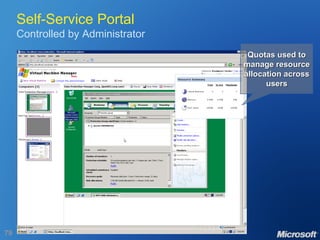 Self-Service Portal Controlled by Administrator Quotas used to manage resource allocation across users 