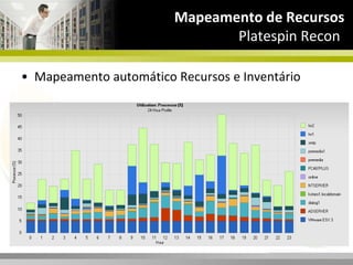 Ciclo de Consolidação ContínuaWorload LifeCycle ManagementV2VP2VV2PP2P