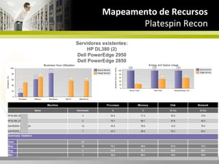 Capacity Planning Pré-MigrationMigração de DatacenterClienteUse CaseCapacity Planning Pós-MigrationV2VV2PP2VRightSizer de WorkloadAnálise de WorkloadPlatespin ReconvKernel Optimizer PackP2PMigração de WorkloadPlatespin Migrate
