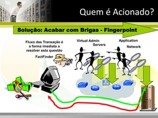 Monitoração de GargalosVkernel Capacity AnalyzerEvitar degradações de performance e downtimeAumentar de maneira segura a densidade de VMs para diminuir o custo por VMIdentificar pools ou hosts disponíveis para a adição de novas VMsIdentificar maiores consumidores de recursosConfiguração de alertas para evitar problemas futurosSoftware Appliance!!!