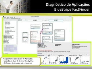 Cenários what-ifVkernel ModelerModelagem de características:Adição de novas máquinas virtuaisMudanças de configuração em hosts, clusters, resource poolsSuspensão de um host - modo de manutençãoMudança de hardware de servidorPré-teste de migração VMotion, para assegurar a existência recursos suficientes