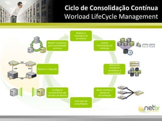 Aplicação de melhorespráticas