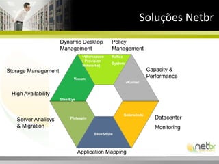 Configuração de VMs