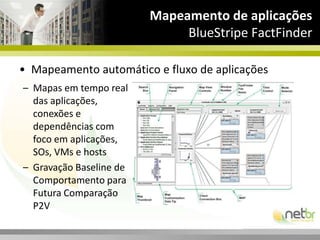 Portabilidade de WorkloadsWorkloads podem ser Manipuladosatravés de diferentesestruturas no Data CenterDesprender-se daestruturafísica dos servidoresMovimentação “Live”de WorkloadSincronização e replicaçãoemmáquinasvirtuaisReconfiguraçãodinâmica de WorkloadsHP, IBM, Dell, Unisys, etcNovell Xen, VMWare,Microsoft, etcHP, IBM, Dell, Unisys, etcNovell Xen, VMWare,Microsoft, etc