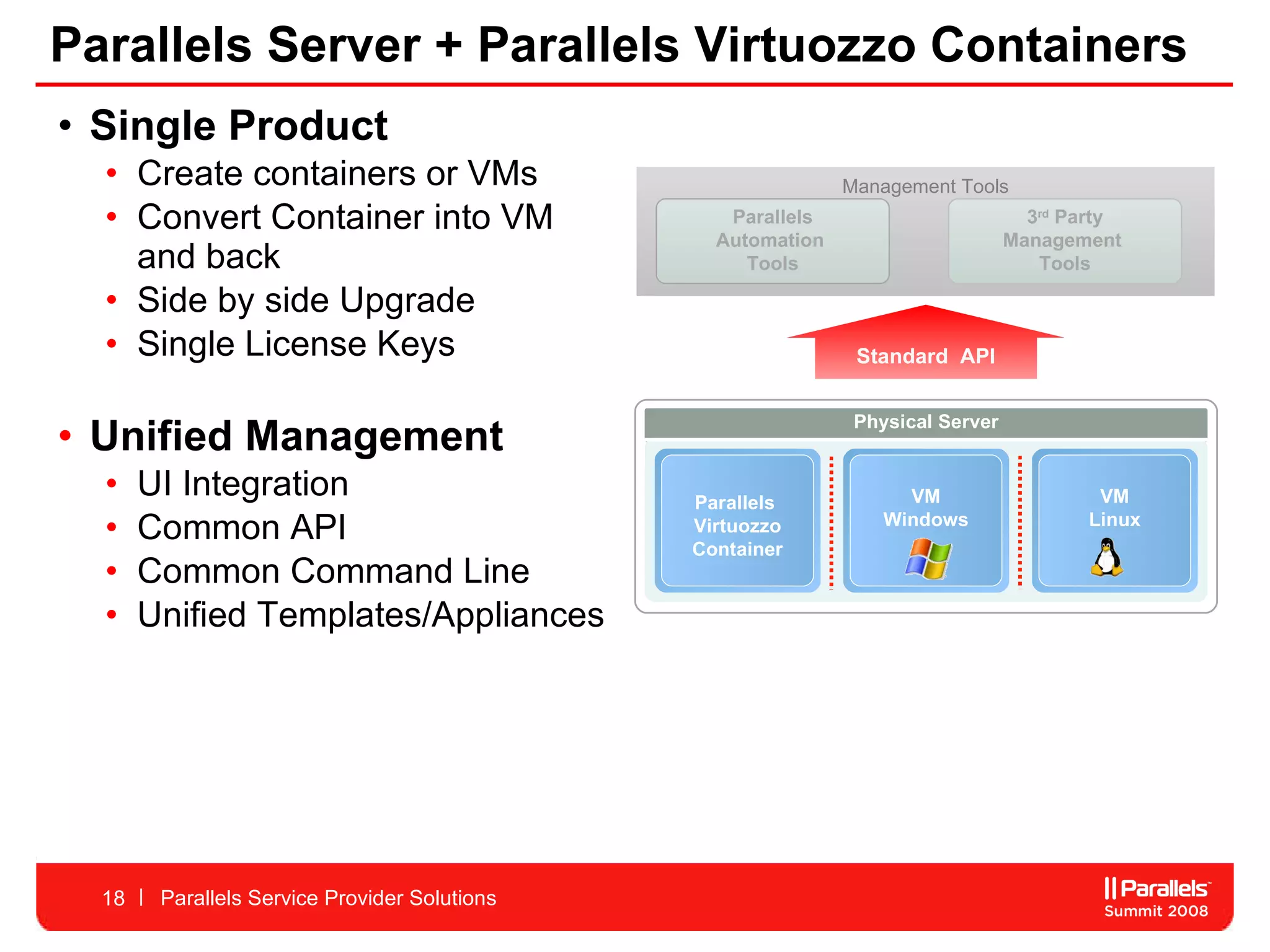 Parallels Server + Parallels Virtuozzo Containers Single Product Create containers or VMs Convert Container into VM  and back Side by side Upgrade Single License Keys  Unified Management UI Integration Common API Common Command Line Unified Templates/Appliances  Parallels Service Provider Solutions Physical Server VM Linux Parallels  Virtuozzo Container VM Windows Management Tools Standard  API Parallels Automation  Tools 3 rd  Party Management  Tools 