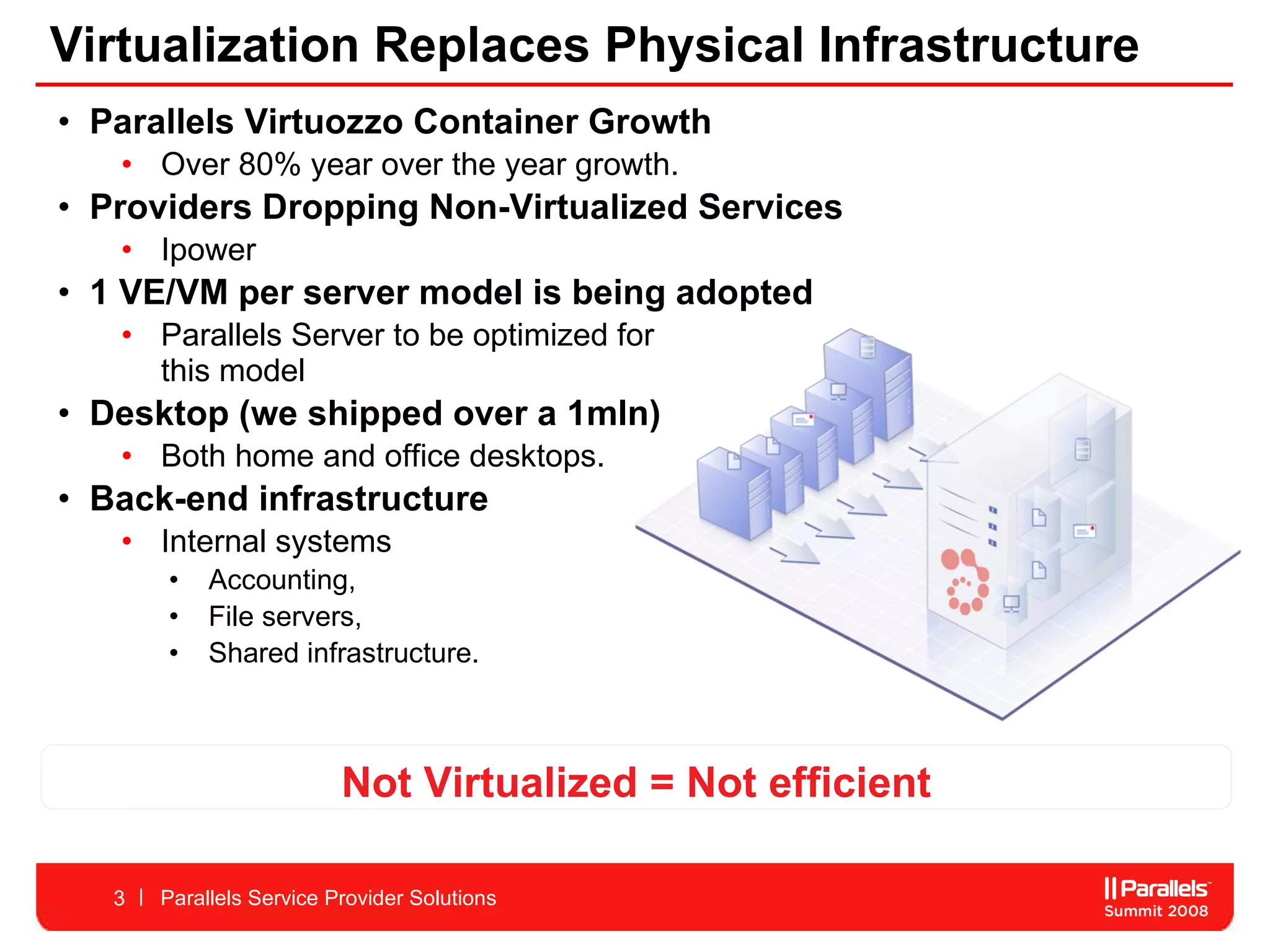 Virtualization Replaces Physical Infrastructure Parallels Virtuozzo Container Growth Over 80% year over the year growth.  Providers Dropping Non-Virtualized Services Ipower 1 VE/VM per server model is being adopted Parallels Server to be optimized for  this model Desktop (we shipped over a 1mln) Both home and office desktops.  Back-end infrastructure Internal systems Accounting, File servers, Shared infrastructure. Parallels Service Provider Solutions Not Virtualized = Not efficient 