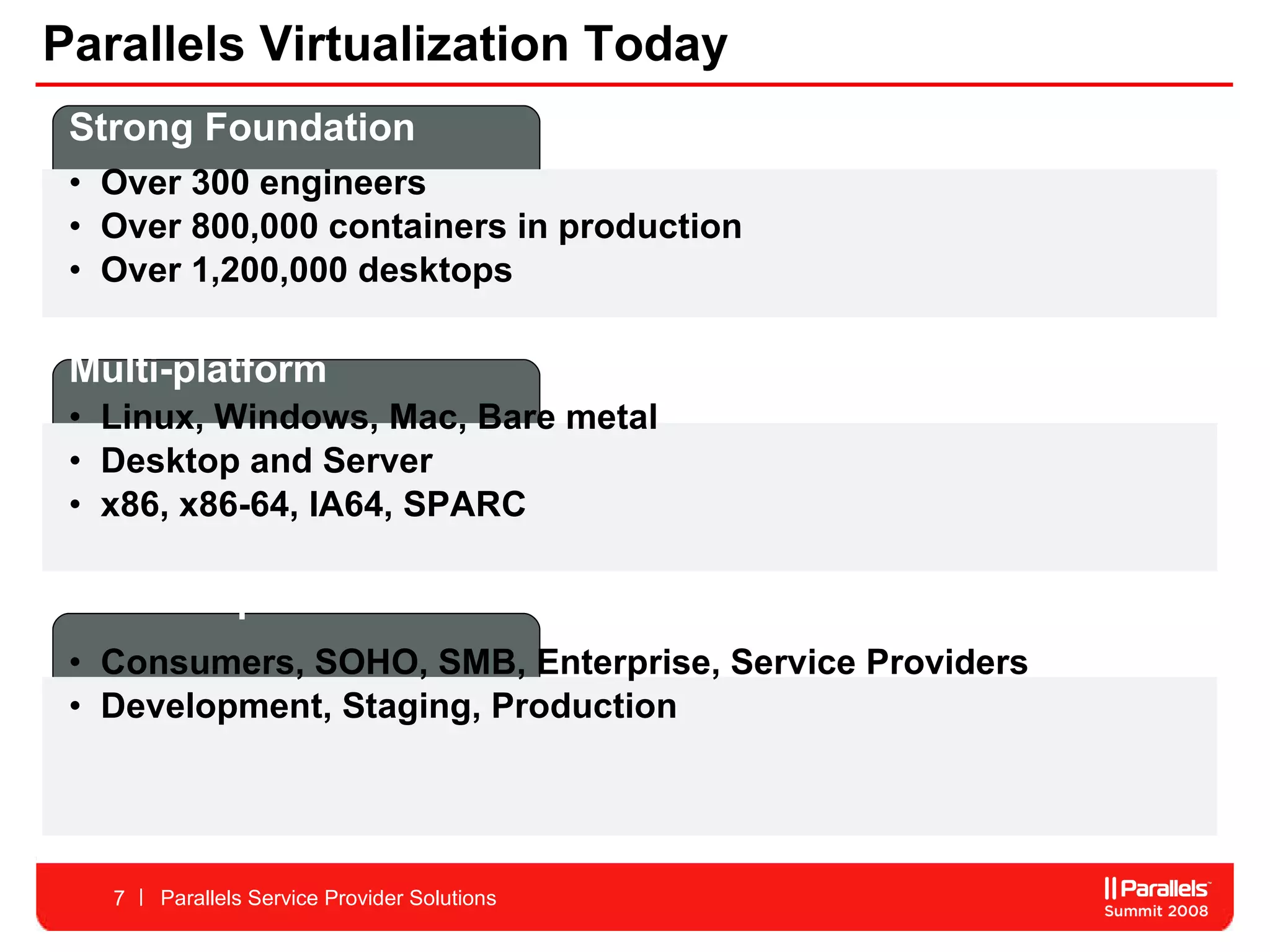 Parallels Virtualization Today Strong Foundation Over 300 engineers Over 800,000 containers in production Over 1,200,000 desktops Multi-platform Linux, Windows, Mac, Bare metal Desktop and Server x86, x86-64, IA64, SPARC  Multi-Purpose Consumers, SOHO, SMB, Enterprise, Service Providers Development, Staging, Production Parallels Service Provider Solutions 