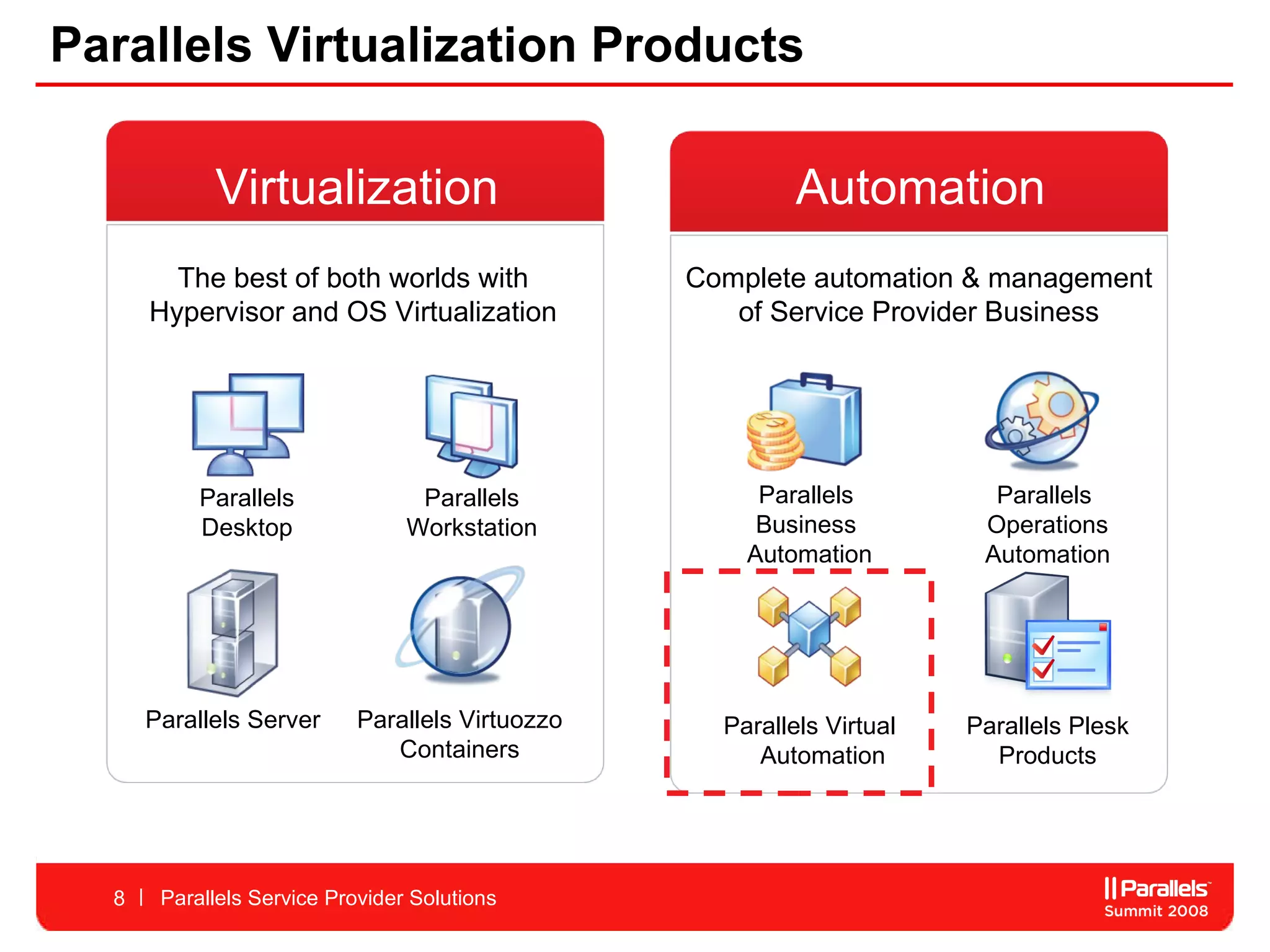 Parallels Virtualization Products Parallels Service Provider Solutions Virtualization Parallels Desktop Parallels Workstation Parallels Server Parallels Virtuozzo Containers The best of both worlds with Hypervisor and OS Virtualization Automation Complete automation & management of Service Provider Business Parallels  Operations Automation Parallels  Business  Automation Parallels Plesk Products Parallels Virtual Automation 