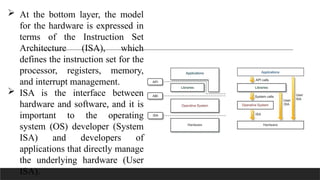 VIRTUALIZATION ------------- UNIT-II.pptx