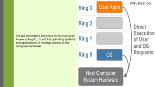 The x86 architecture offers four levels of privilege
known as Ring 0, 1, 2 and 3 to operating systems
and applications to manage access to the
computer hardware.
Virtualization
 