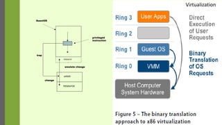 resource
vmm
privileged
instruction
trap
GuestOS
resource
emulate change
change
Virtualization
 