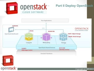 Copyright @ CBPGECJ
Part II Deploy OpenStack
 