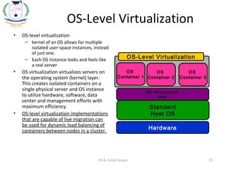 Virtualization in cloud | PPT