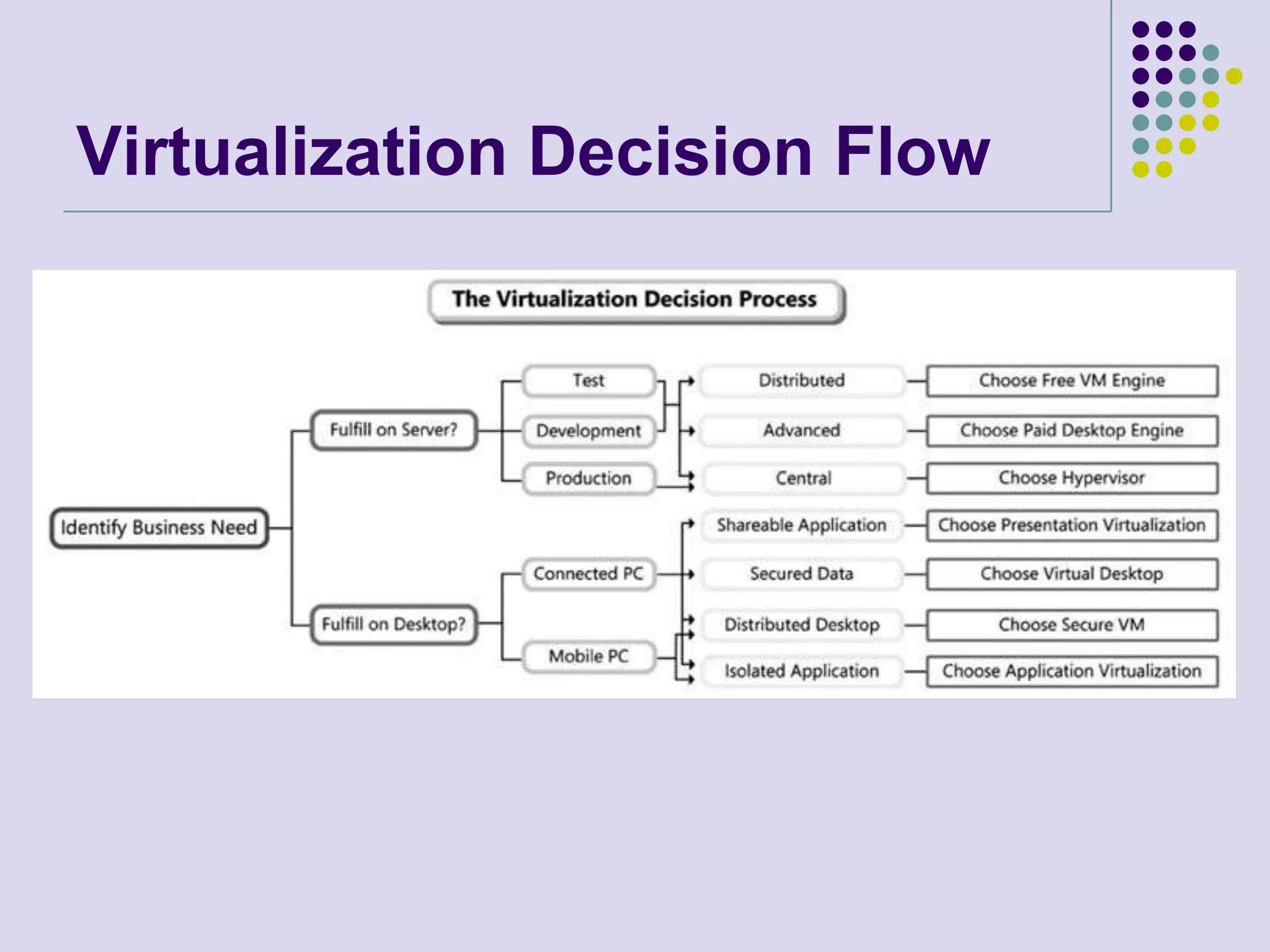 Can templatize OS creation or use custom OS