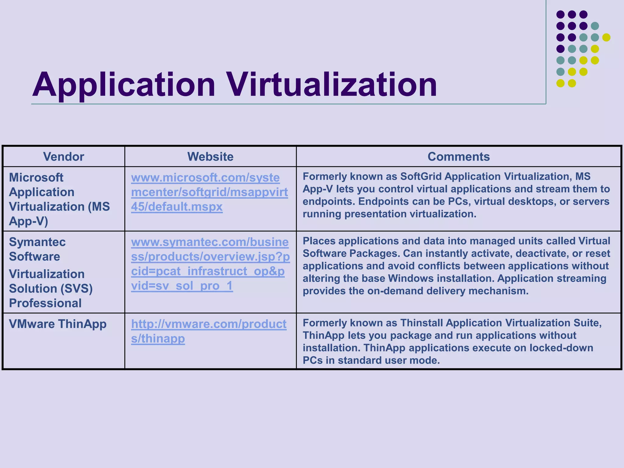 Easy to upgrade or migrate to new environmentsBenefits – Application VirtualizationProtects the OS from any changes an application can make during installation
