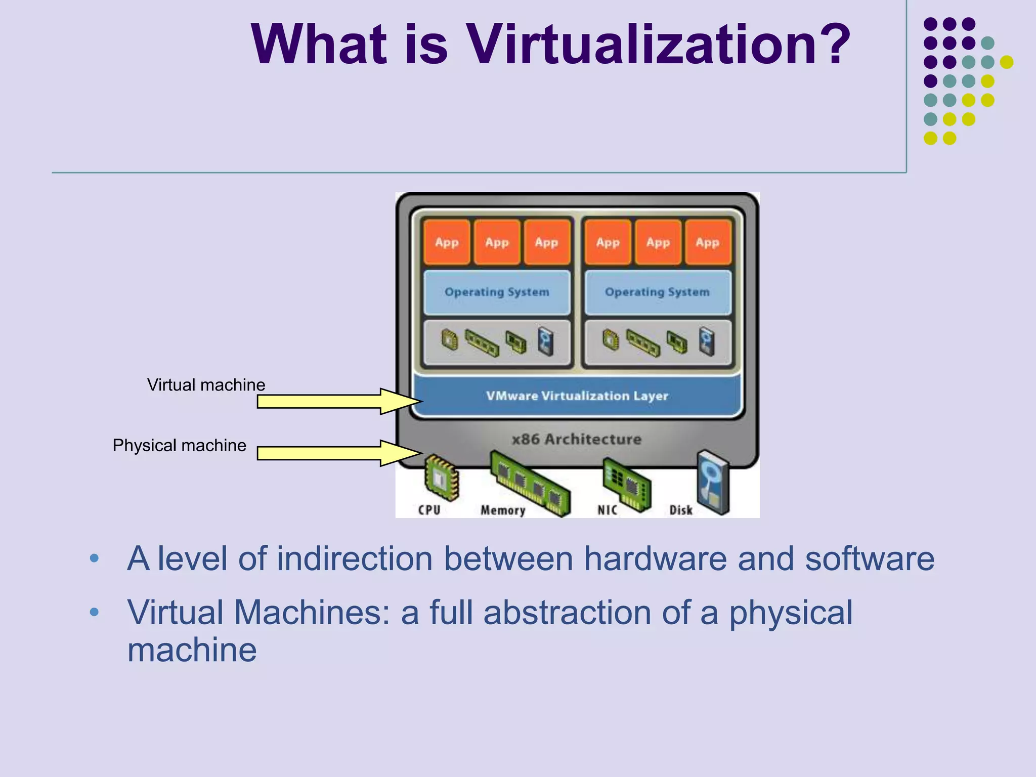 What is Virtualization?Virtual machinePhysical machineA level of indirection between hardware and software