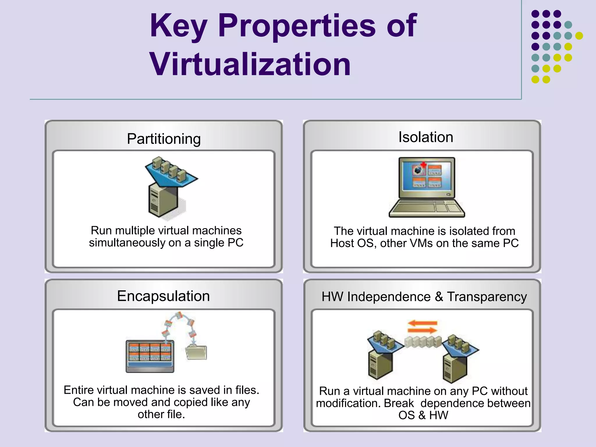Virtual Machines: a full abstraction of a physical machineIsolationPartitioningRun multiple virtual machines simultaneously on a single PCThe virtual machine is isolated from Host OS, other VMs on the same PC Run a virtual machine on any PC without modification. Break  dependence between OS & HWEncapsulation HW Independence & TransparencyEntire virtual machine is saved in files. Can be moved and copied like any other file.Key Properties of Virtualization