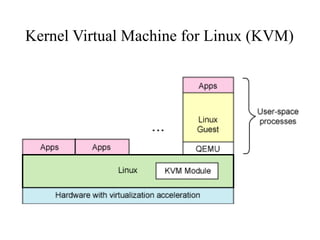 Kernel Virtual Machine for Linux (KVM) 
 