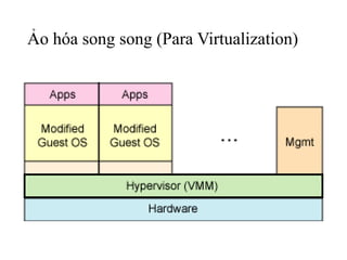 Ảo hóa song song (Para Virtualization) 
 