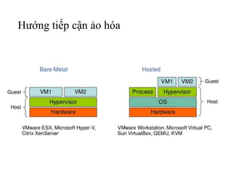 Hướng tiếp cận ảo hóa 
 