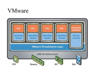 VMware 
 