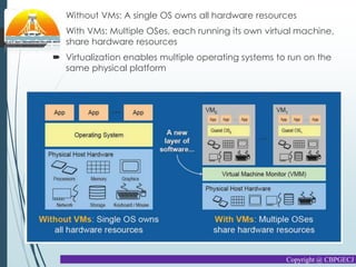 Virtualization | PPTX