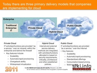 Today there are three primary delivery models that companies are implementing for cloudEnterpriseTraditional Enterprise ITPublic CloudsPrivate CloudHybrid CloudPublic CloudIT activities/functions are provided “as a service,” over the Internet  Key features:
