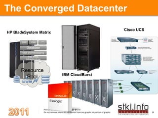 Standardized offerings