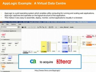 Multi-tenancyPrivate CloudIT activities/functions are provided “as a service,” over an intranet, within the enterprise and behind the firewall   Key features include: