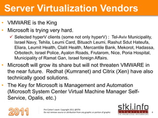 Server Virtualization VendorsVMWARE is the KingMicrosoft is trying very hard. Selected hyperV clients (some not only hyperV) :  Tel-Aviv Municipality, Israel Navy, Tehila, Leumi Card, BituachLeumi, RashutSdutHateufa, Eliara, Leumit Health, Clalit Health, Mercantile Bank, Mekorot, Hadassa, Orbotech, Israel Police, Ayalon Roads, Frutarom, Nice, Poria Hospital, Municipality of Ramat Gan, Israel foreign Affairs. Microsoft will grow its share but will not threaten VMWARE in the near future.  Redhat (Kumranet) and Citrix (Xen) have also technically good solutions.The Key for Microsoft is Management and Automation (Microsoft System Center Virtual Machine Manager Self-Service, Opalis, etc.) 
