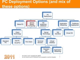 PC Deployment Options (and mix of these options)