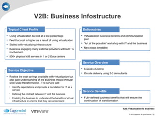 V2B: Business Infostructure
 Typical Client Profile                                            Deliverables

 Using virtualization but still at a low percentage               Virtualization business benefits and communication
 Feel that cost is higher as a result of using virtualization      plan
                                                                   “Art of the possible” workshop with IT and the business
 Stalled with virtualizing infrastructure
                                                                   Next steps timetable
 Business engaging many external providers without IT’s
  involvement
 500+ physical x86 servers in 1 or 2 Data centers

                                                                   Service Overview

                                                                   6 weeks duration
 Service Objective
                                                                   On site delivery using 2-3 consultants
 Realise the cost savings available with virtualization but
  also gain understanding of the business impact through
  wide scale transformation. The service will :
  • Identify expectations and provide a foundation for IT as a
    service
                                                                   Service Benefits
  • Defining the contract between IT and the business
  • Enabling the business to understand the benefits of virtual    Fully defined business benefits that will ensure the
    infrastructure in a terms that they can understand              continuation of transformation


                                                                                                      V2B: Virtualization to Business

                                                                                                             © 2010 Capgemini. All rights reserved.   10
 